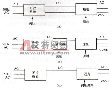 间接变频装置的各种结构形式