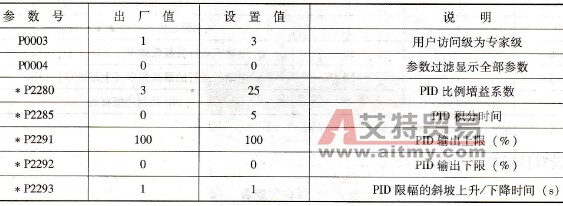 PID参数表