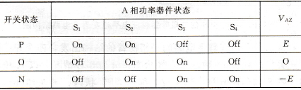 A相电位发生变化时，功率开关器件的工作状态