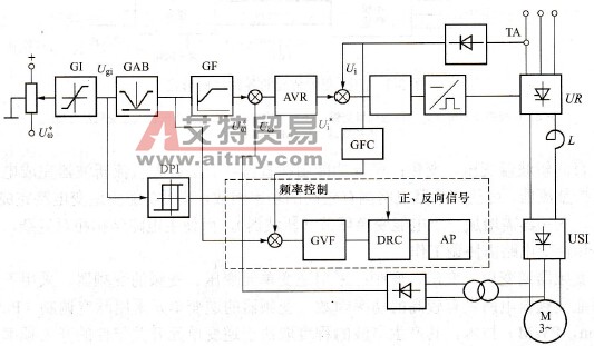 转速开环交-直-交电流源变频调速系统