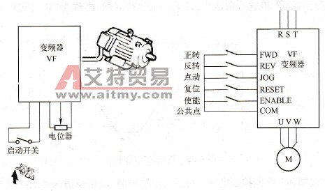 变频器运转指令的端子控制方式