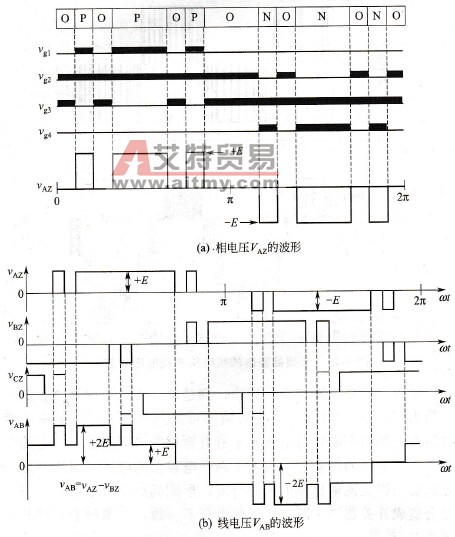 相电压VAZ和线电压VAB的波形