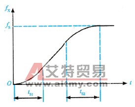 变频器S形加速方式的特点