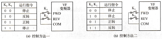 正反转控制原理