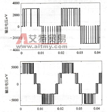 变频器输出的相电压和线电压的波形