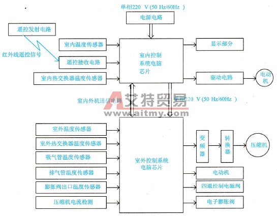 变频空调器的基本组成