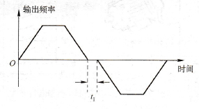 正反转死区时间