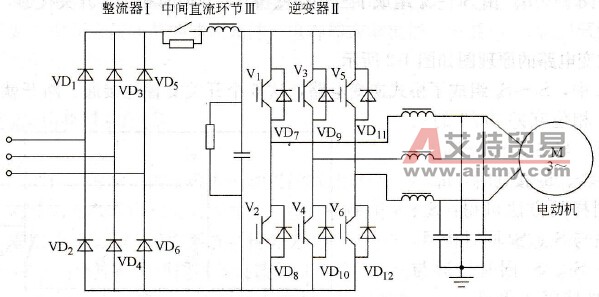 变频器的基本工作原理