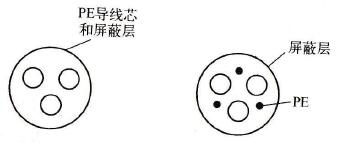 变频器主电路电缆选择的一般规则