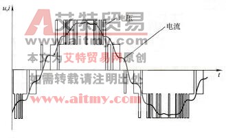  三电平变频器输出电压、电流波形图