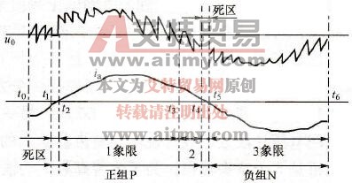 正弦电压波交-交变频器简介