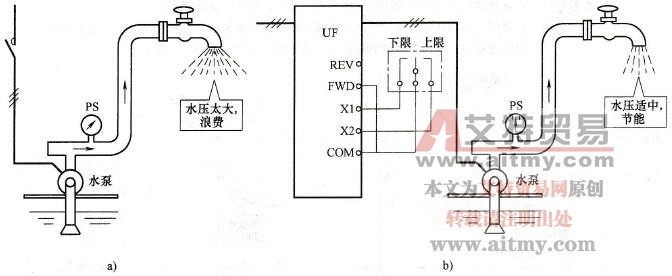 变频调速节能技术中供水系统的变频节能
