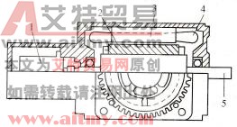 交流伺服系统的构成