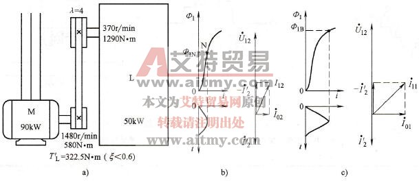 变频调速节能技术中大马拉小车现象