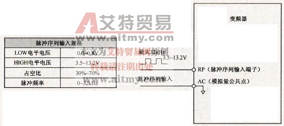 变频器模拟量给定的脉冲给定方式