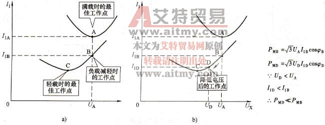 变频调速节能技术中大马拉小车的节能途径