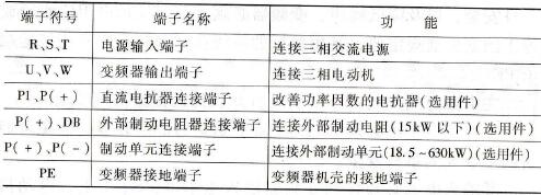 主电路端子功能