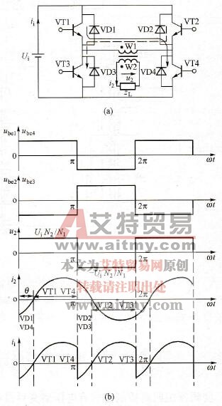 全桥式方波逆变器拓扑及其感性负载时的原理波形