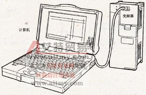 变频器模拟量给定的通信给定方式