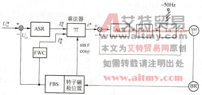 AC伺服系统工作原理