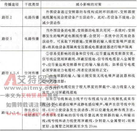 电磁干扰的基本对策
