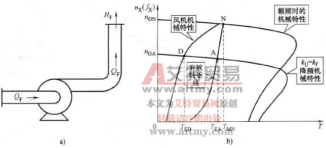 变频调速节能技术中低频轻载的典型实例