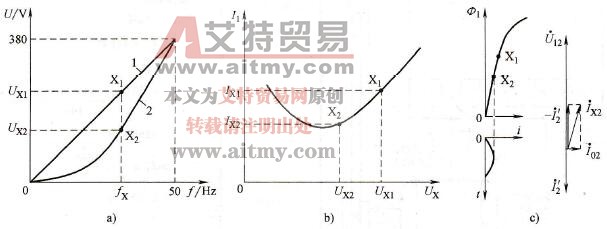 变频器的低减压频比功能