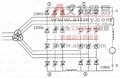 正弦电流波交-交变频器工作原理
