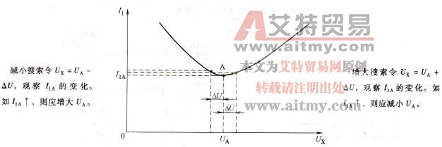 变频器的自动搜索功能