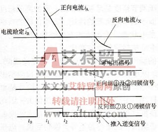12相交-交变频器的过电零区