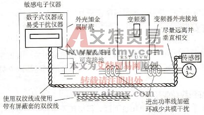 变频器安装中导线的布线原则