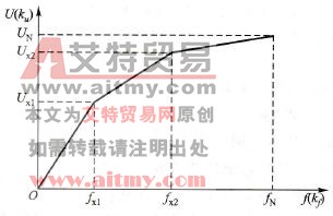 U/f比分段的补偿线