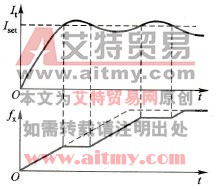 变频器的过电流保护功能及预置