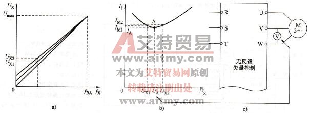 变频调速节能技术中低频重载的节能技术方法