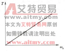变频器的转差频率控制原理
