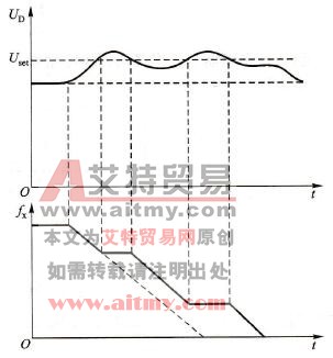 变频器的过电压保护功能及预置