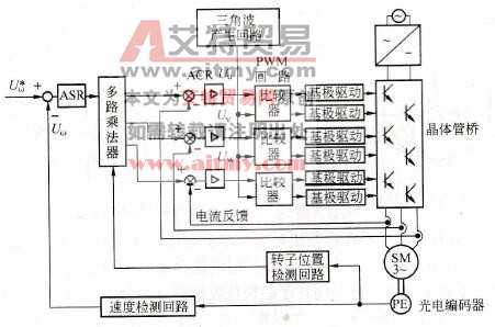 方波电流型BDCM（无刷直流电动机）交流伺服系统举例