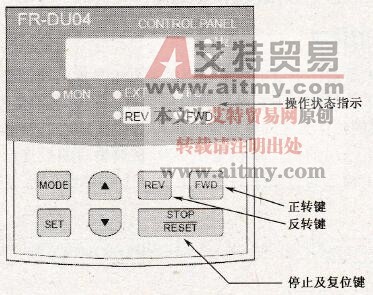 变频器运转指令的操作器键盘控制方式