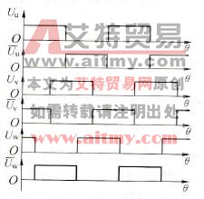 磁极位置信号的相位关系