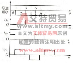 电动机定子电流波形和元件导通顺序