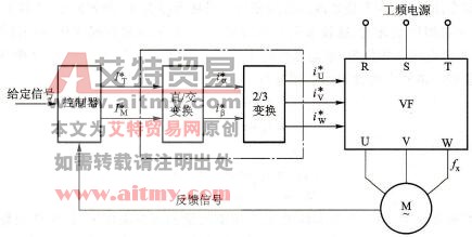 变频器矢量控制的基本思想