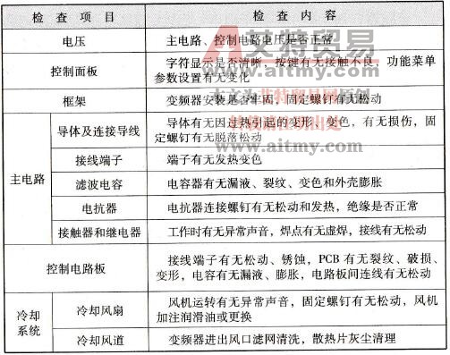 变频器的定期安全维护