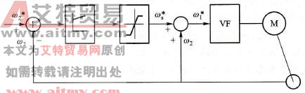 变频器转差频率控制的系统构成