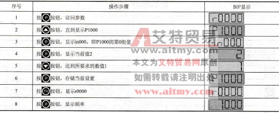  参数的设定方法