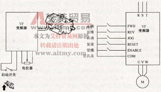 变频器运转指令的正转与反转控制方式