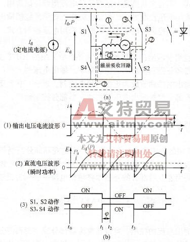 变频器电流型主回路控制方式