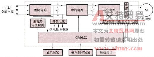 交-直-交型变频器的结构与原理