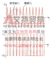 双极性SPWM波