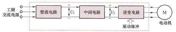 变频器主电路的功能