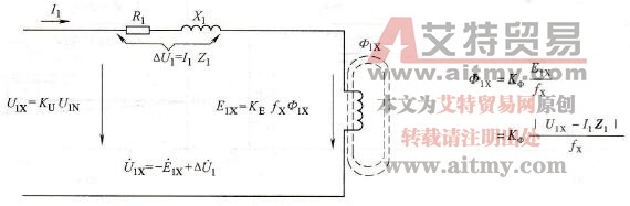 异步电动机变频时和磁通有关的因素